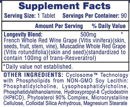 Hi-Tech Pharmaceuticals Resveratrol